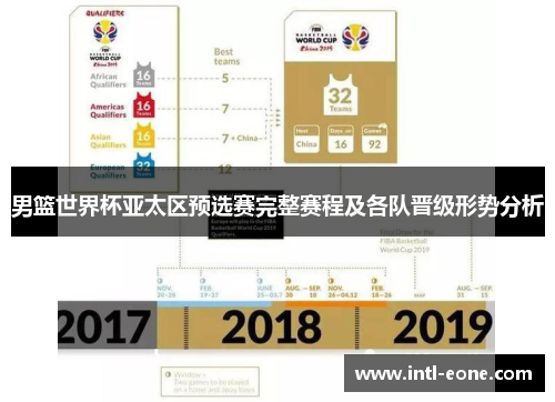男篮世界杯亚太区预选赛完整赛程及各队晋级形势分析