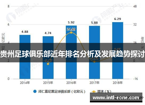 贵州足球俱乐部近年排名分析及发展趋势探讨