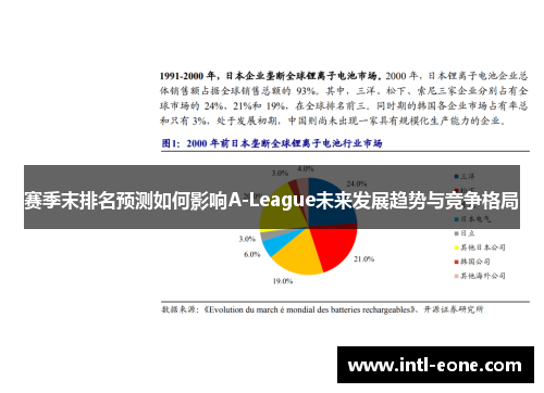 赛季末排名预测如何影响A-League未来发展趋势与竞争格局
