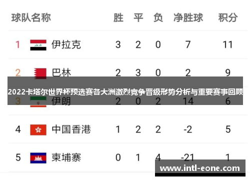 2022卡塔尔世界杯预选赛各大洲激烈竞争晋级形势分析与重要赛事回顾