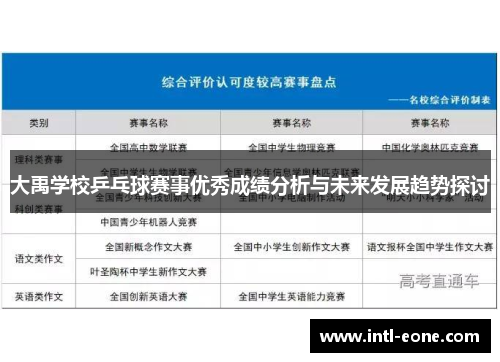大禹学校乒乓球赛事优秀成绩分析与未来发展趋势探讨