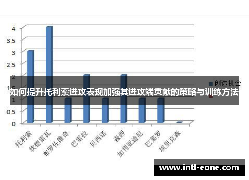 如何提升托利索进攻表现加强其进攻端贡献的策略与训练方法