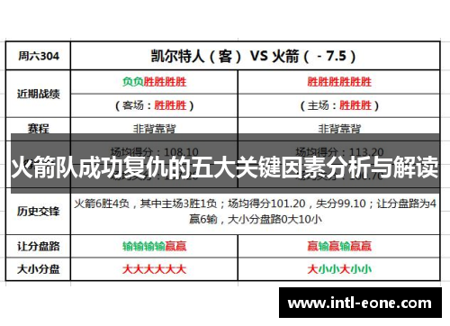 火箭队成功复仇的五大关键因素分析与解读