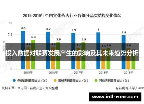 投入数据对联赛发展产生的影响及其未来趋势分析