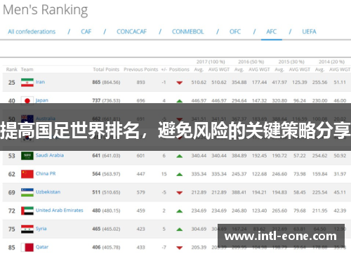 提高国足世界排名，避免风险的关键策略分享