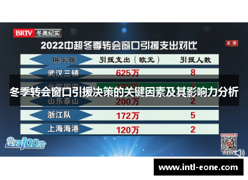 冬季转会窗口引援决策的关键因素及其影响力分析