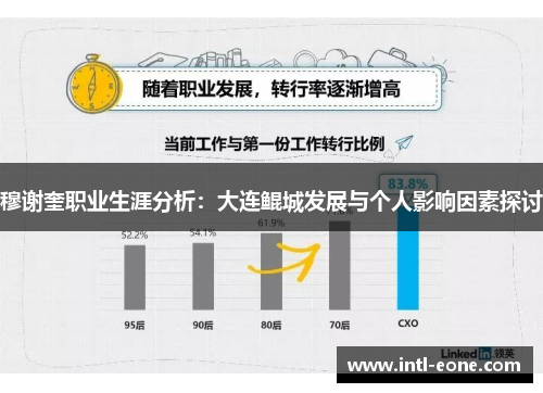 穆谢奎职业生涯分析：大连鲲城发展与个人影响因素探讨
