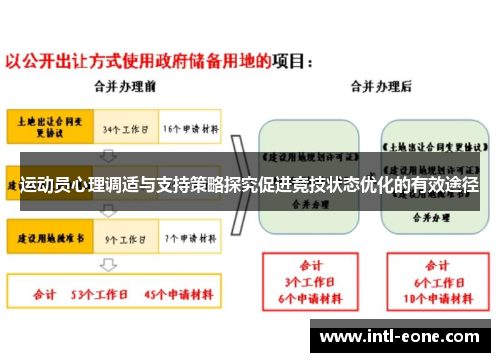 运动员心理调适与支持策略探究促进竞技状态优化的有效途径