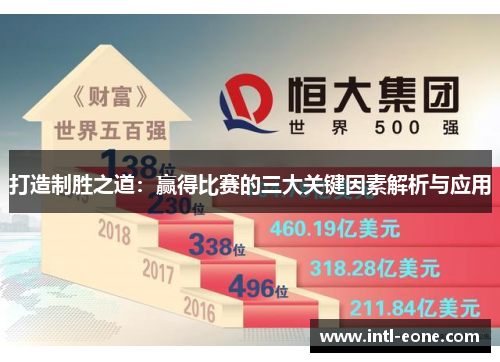 打造制胜之道：赢得比赛的三大关键因素解析与应用