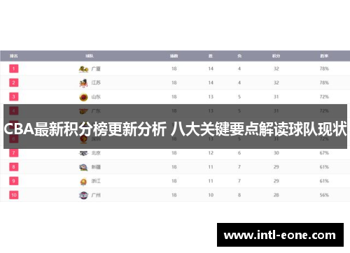 CBA最新积分榜更新分析 八大关键要点解读球队现状