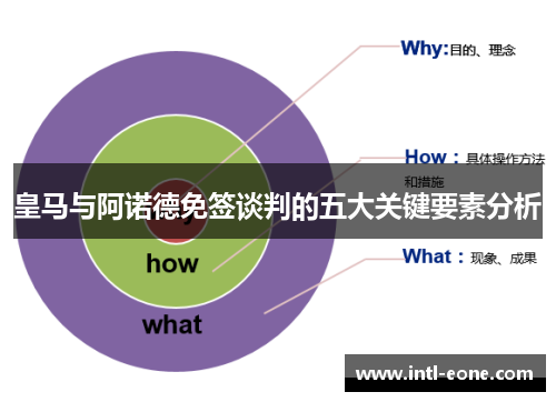 皇马与阿诺德免签谈判的五大关键要素分析