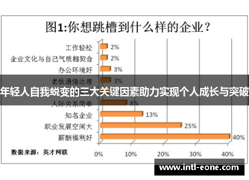 年轻人自我蜕变的三大关键因素助力实现个人成长与突破