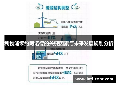 利物浦续约阿诺德的关键因素与未来发展规划分析