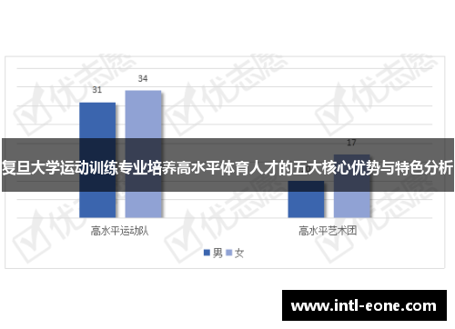 复旦大学运动训练专业培养高水平体育人才的五大核心优势与特色分析