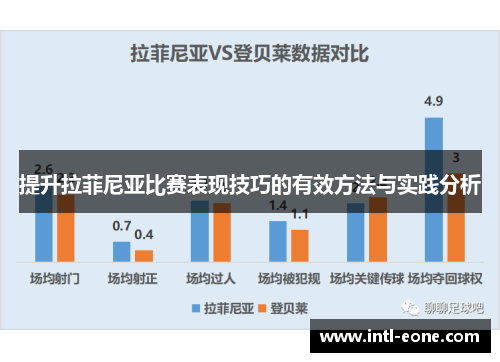 提升拉菲尼亚比赛表现技巧的有效方法与实践分析