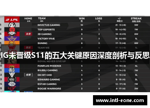 IG未晋级S11的五大关键原因深度剖析与反思