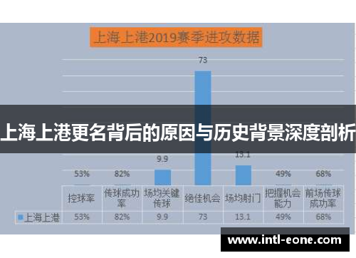 上海上港更名背后的原因与历史背景深度剖析