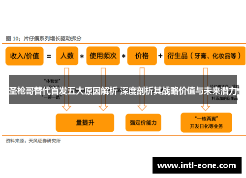 圣枪哥替代首发五大原因解析 深度剖析其战略价值与未来潜力