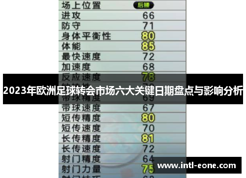 2023年欧洲足球转会市场六大关键日期盘点与影响分析