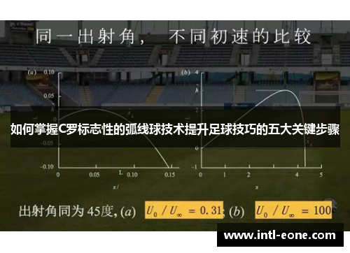 如何掌握C罗标志性的弧线球技术提升足球技巧的五大关键步骤