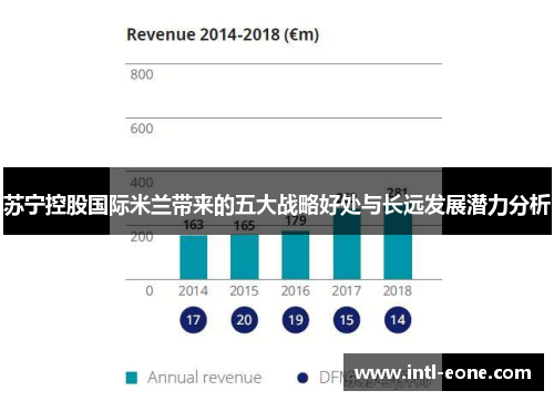 苏宁控股国际米兰带来的五大战略好处与长远发展潜力分析