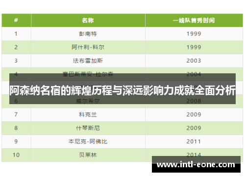 阿森纳名宿的辉煌历程与深远影响力成就全面分析