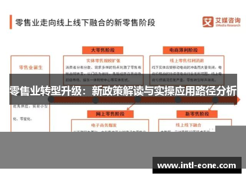 零售业转型升级：新政策解读与实操应用路径分析