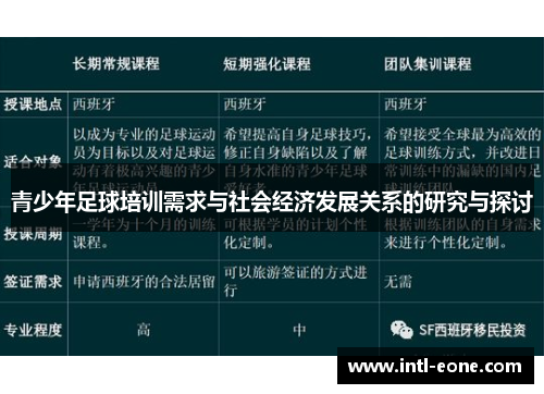 青少年足球培训需求与社会经济发展关系的研究与探讨