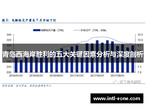 青岛西海岸胜利的五大关键因素分析与深度剖析