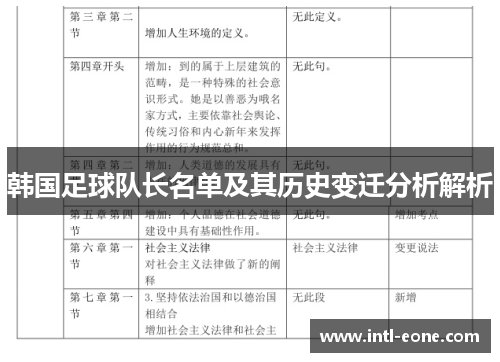 韩国足球队长名单及其历史变迁分析解析